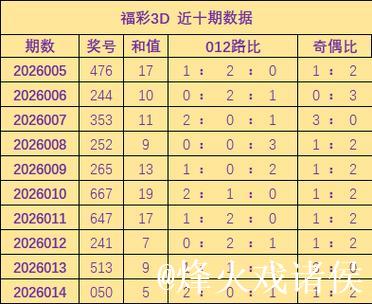 015期卜算子排列三预测奖号:奇偶分析 015期卜算子排列三预测奖号:奇偶分析