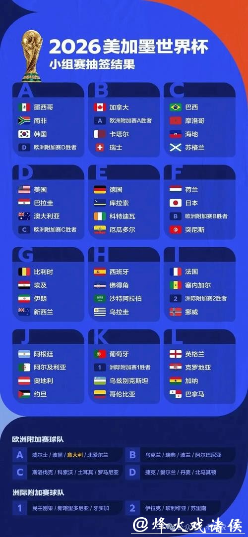 2026世界杯投注在线预测攻略 2026世界杯投注在线预测攻略