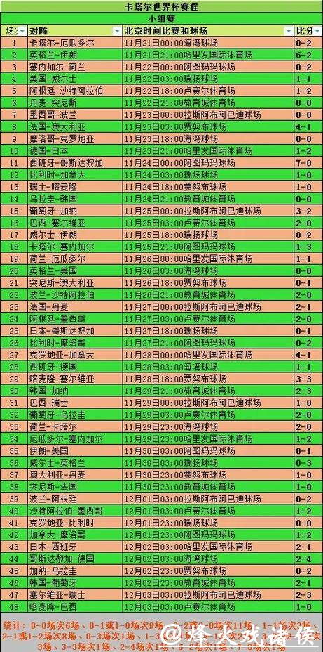 全面解析世界杯比赛数据统计方法