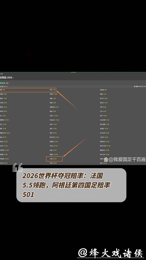 2026年世界杯夺冠赔率分析